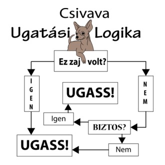 Ugatási logika - Csivava